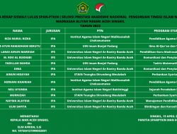 Siswa MAN Aceh Singkil Lolos ke Perguruan Tinggi, Ini Daftar Namanya