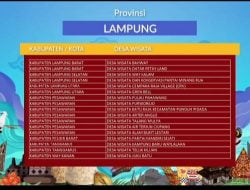 Kampung Juku Batu Masuk 500 Besar Anugerah Desa Wisata dari 3.419 Desa Wisata Seluruh Indonesia