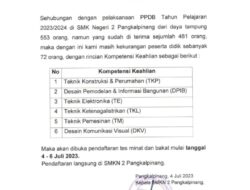 “Pendaftaran PPDB SMKN 2 Pangkalpinang Mengundang Tanda Tanya ?!”