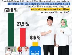 ARCI Merilis Hasil Survei Pasangan Bakal Calon Bupati Dan Wakil Bupati Lumajang Thoriq-Ning Fika Lebih Unggul Dibandingkan Indah-Yudha