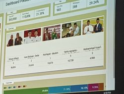 HASIL PENGHITUNGAN CEPAT SEMENTARA QUICK COUNT PILKADA KOTA TASIKMALAYA