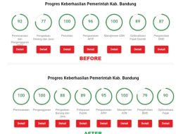 Nilai MCP KPK RI Kabupaten Bandung Tahun 2024 Naik 2%