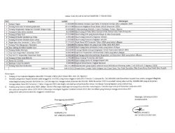 “DANA BOS 2024 DI SMAN 6 MERANGIN JADI PERTANYAAN, HUTANG DENGAN SEMUA REKANAN HINGGA SEKARANG BELUM DIBAYAR ?!”