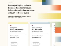 Kesenjangan Bahasa di Indonesia, Antara Tren Global dan Identitas Lokal.