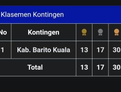 Update 31 Oktober, Barito Kuala Posisi Empat Besar di PORPROV XII