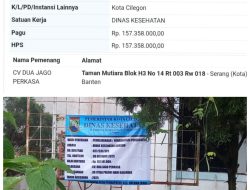 Koaliasi Rakyat Banten Angkat Bicara Terkait Polemik Pengecatan di Dinas Kesehatan Kota Cilegon Melanggar Regulasi Pengadaan Barang Dan Jasa