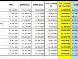 Fenomena dan Sirkulasi Keuangan Desa di Kecamatan Sinunukan Terdampak PMK 81 Tahun 2025